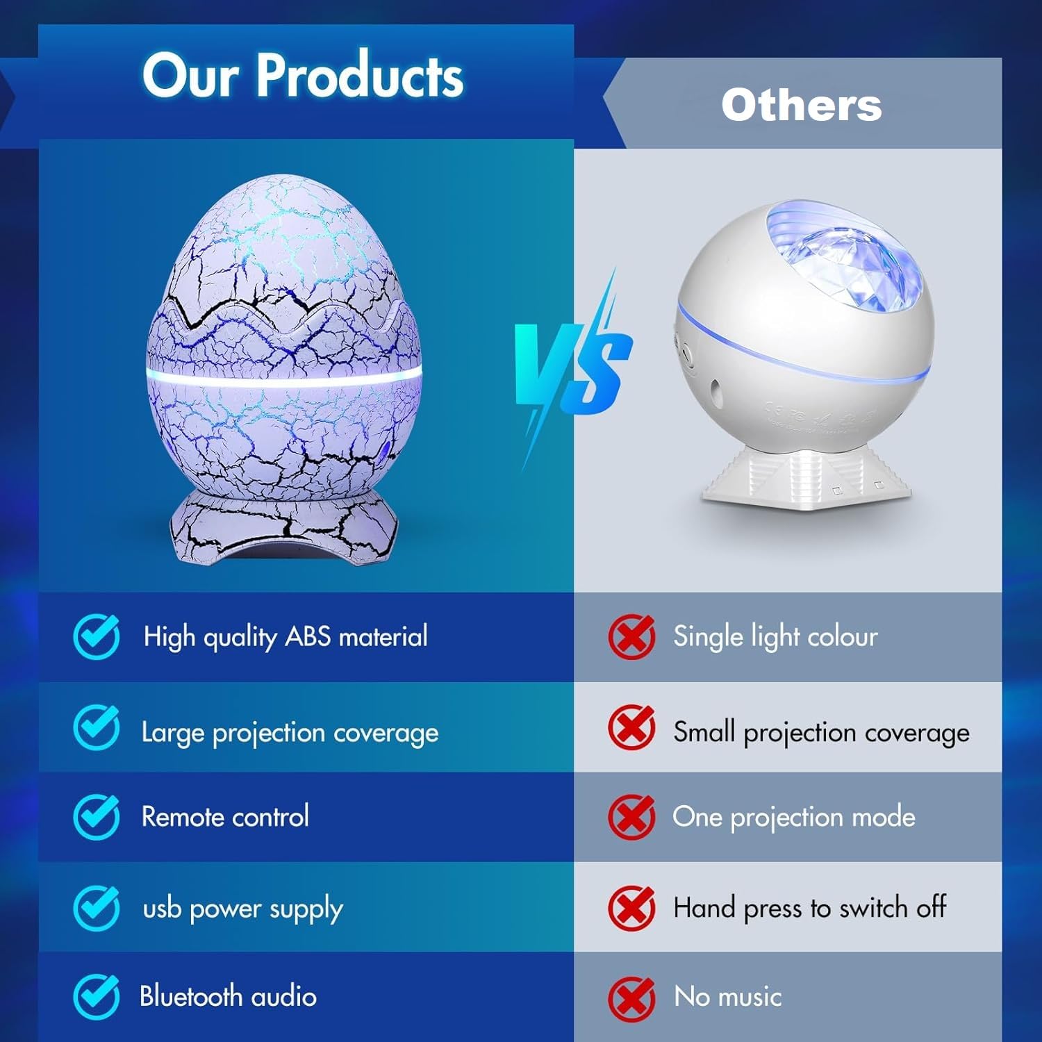 Dinosaur Egg Galaxy Projector™